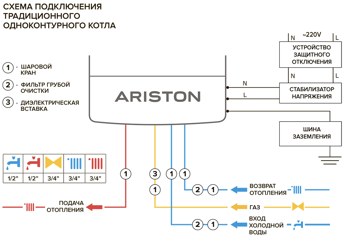 Электрическая схема котла аристон 24 ff